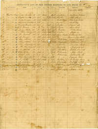 Descriptive List of Free Negroes Belonging to City Engine No. 5 [Copy 2]