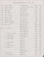 Box EO-5, Folder 6: Durham County (N.C.) Board of Commissioners, May 16-17, 1978