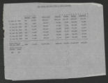 Rosenwald Fund, August 1927