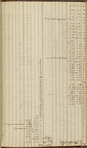 Thomas Jefferson account book, 1791-1803