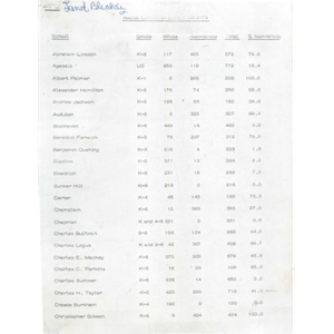 Racial census in Boston 1972 - 1973.