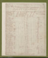 Tax Lists, Granville County, 1782