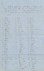 List of slaves belonging to Ellen A. Beatty - Jan. 7, 1856