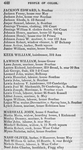 People of color. [list of names and occupations of free blacks in Boston]