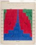 [A series of statistical charts illustrating the condition of the descendants of former African slaves now in residence in the United States of America] Conjugal condition of American Negroes according to age periods.