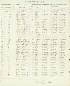 Whiteman, James