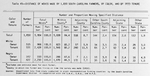 Distance of moves made by 1, 830 South Carolina farmers, by color and by 1933 Tenure