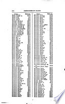 Index to the final rolls of citizens and freedmen of the Five Civilized Tribes in Indian territory