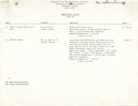 COBRA Housing Assistance Program Progress Report, July 1979