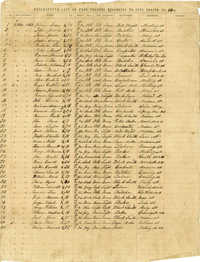 Thumbnail for Descriptive List of Free Negroes Belonging to City Engine No. 10 [Copy 1]