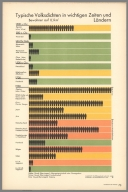 Typische Volksdichten in wichtigen Zeiten und Ländern : 1500 v. Chr. -- 500 v. Chr. -- Um Chr. Geb. -- 1500 n. Chr. -- 1700 -- 1930. Angefertigt für das Bibliographische Institut AG., Leipzig. Gesellschafts- und Wirtschaftsmuseum in Wien.© Gesellschaft und wirtschaft. Bildstatistisches Elementarwerk. Das Gesellschatfs- und Wirtschaftsmuseum in Wien zeigt in 100 farbigen Bildtafeln. Produktionsformen Gesellschaftsordnungen Kulturstufen Lebenshaltungen. Bibliographisches Institut AG. in Leipzig. Typische Volksdichten in wichtigen Zeiten und Ländern. (Typical folk densities in important times and countries).