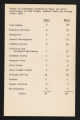 List of businesses on 47th Street, between State and Cottage Grove