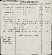 Agents of Massachusetts Abolition Society, 1840-1841] [manuscript