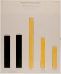 [A series of statistical charts illustrating the condition of the descendants of former African slaves now in residence in the United States of America] Mortality of American Negroes.