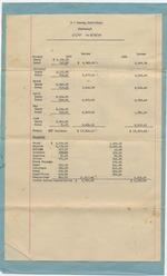 Financial Statement, 1937