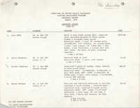 COBRA Housing Assistance Program Progress Report, March 1979