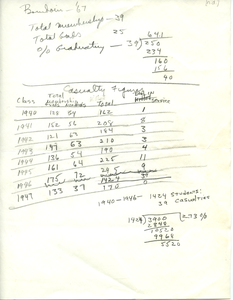 College persistence rate study