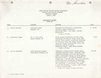 COBRA Housing Assistance Program Progress Report, April 1979