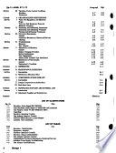 Thumbnail for Operator's and organizational maintenance manual : simulator, radar signal SM-674/UPM (NSN 6940-01-031-5887), and test adapter, radar signal MX-9848/APR-39(V) (NSN 5841-01-025-0379)