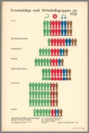 Erwerbstätige nach Wirtschaftsgruppen um 1920. Angefertigt für das Bibliographische Institut AG., Leipzig. Gesellschafts- und Wirtschaftsmuseum in Wien.© Gesellschaft und wirtschaft. Bildstatistisches Elementarwerk. Das Gesellschatfs- und Wirtschaftsmuseum in Wien zeigt in 100 farbigen Bildtafeln. Produktionsformen Gesellschaftsordnungen Kulturstufen Lebenshaltungen. Bibliographisches Institut AG. in Leipzig. Erwerbstätige nach Wirtschaftsgruppen um 1920. (Employees by economic groups around 1920).
