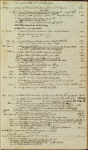 Thomas Jefferson account book, 1791-1803