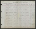 Rosenwald Fund, 1921-1925