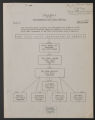 Related Organizations, 1925-1949. Inter-Community Child Study Committee. Committee Minutes. Executive Board. (Box 40, Folder 416)