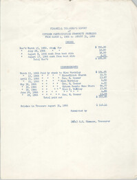 Financial Treasure's Report of Citizen Participation Community Problems