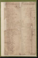 Tax Lists, Craven County, 1769