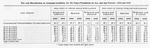 Thumbnail for Per cent distribution by conjugal condition for the Negro population by sex and age periods: 1900 and 1890