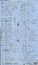 List of Slaves on Casa Bianca - Dec. 31, 1855