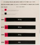 [A series of statistical charts illustrating the condition of the descendants of former African slaves now in residence in the United States of America] City and rural population among American Negroes in the former slave states.