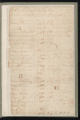 Tax Lists, Beaufort County, 1786