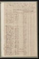 Tax Lists, Richmond County, 1790