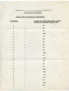 College persistence rate study