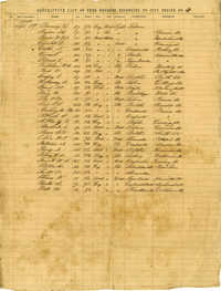 Descriptive List of Free Negroes Belonging to City Engine No. 4 [Copy 1]