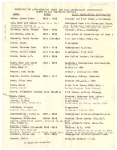 Checklist of Afro-American Women Who Made Significant Achievements prior to the Twentieth Century