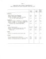 Thumbnail for Comparative socio-economic characteristics, total population and negro population, South Bend, 1970