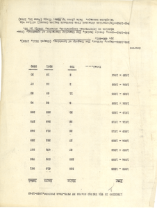 Lynching in the United States by Five-Year Periods, 1889-1943