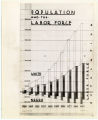 Population and the labor force