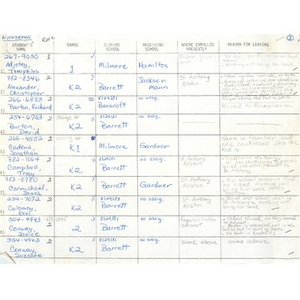 Elementary student transfer chart.