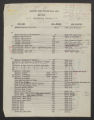 List of CCC Jobs and Plan Numbers, circa 1940