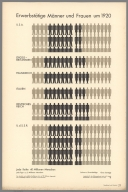 Erwerbstätige Männer und Frauen um 1920. Angefertigt für das Bibliographische Institut AG., Leipzig. Gesellschafts- und Wirtschaftsmuseum in Wien.© Gesellschaft und wirtschaft. Bildstatistisches Elementarwerk. Das Gesellschatfs- und Wirtschaftsmuseum in Wien zeigt in 100 farbigen Bildtafeln. Produktionsformen Gesellschaftsordnungen Kulturstufen Lebenshaltungen. Bibliographisches Institut AG. in Leipzig. Erwerbstätige Männer und Frauen um 1920. (Working men and women around 1920).