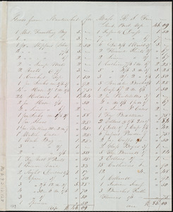 Letter from Charlotte Austin Joy, Nantucket, [Mass.], to Maria Weston Chapman, 12th mo[nth] 14th [day] 1842