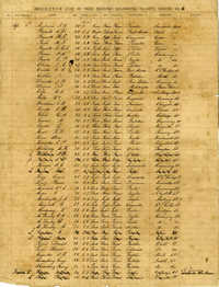 Descriptive List of Free Negroes Belonging to City Engine No. 6 [Copy 2]