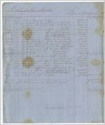 Account statement from William W. Allen, Mobile, Alabama, to John Cocke, 1858-1859