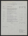 General Correspondence of the Director, Daisy R. Walker, Supervisor of Elementary Education, July 1952 - June 1954