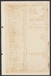 Jacob and William Wildes records, 1772-1877 (inclusive), 1772-1822 (bulk), v.2