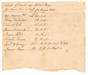 List of bonds due for the hire of enslaved persons owned by Apphia Rouzee