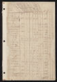 Tax Lists, Halifax County, 1782